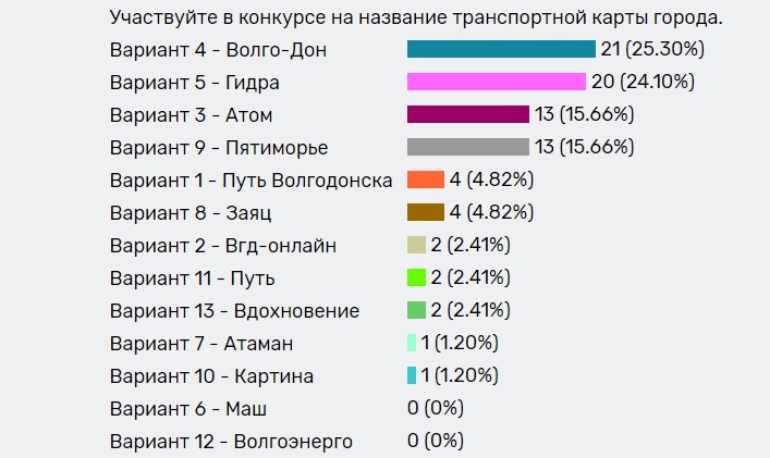 Магазин наркоты