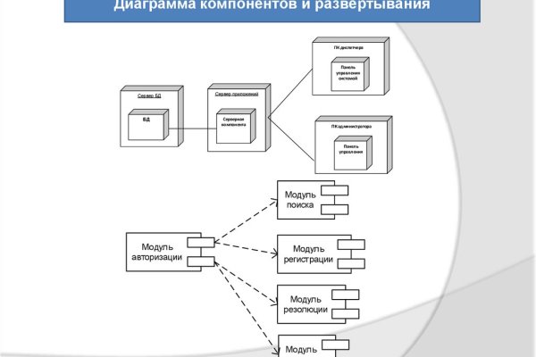 Телеграмм омг